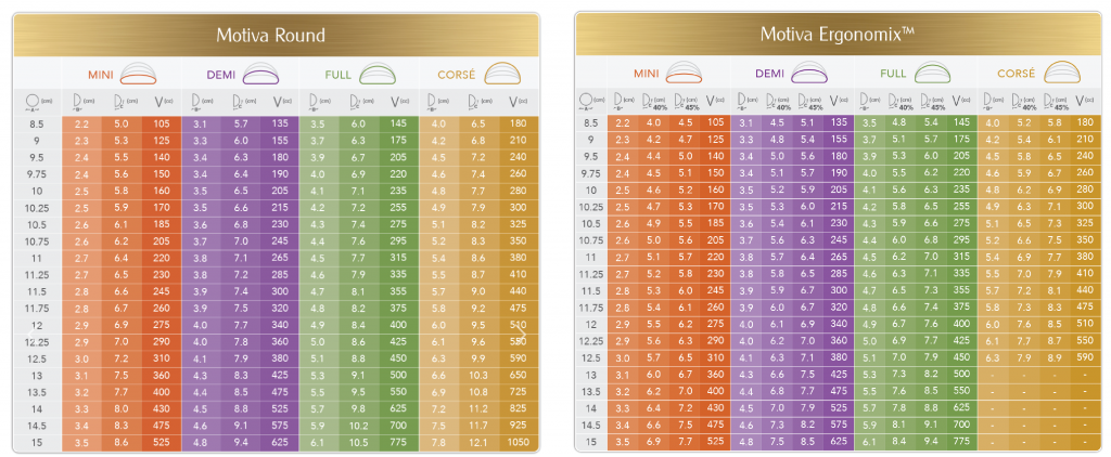 Breast Implants Cc’s And Bra Cup Sizes Guide | Breast Augmentation 101