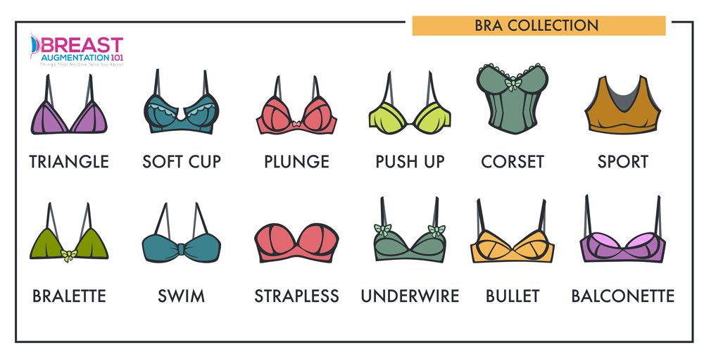 What To Consider When Buying The Right Types Of Bra