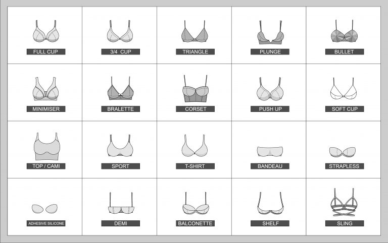 What to Consider When Buying The Right Types of Bra?