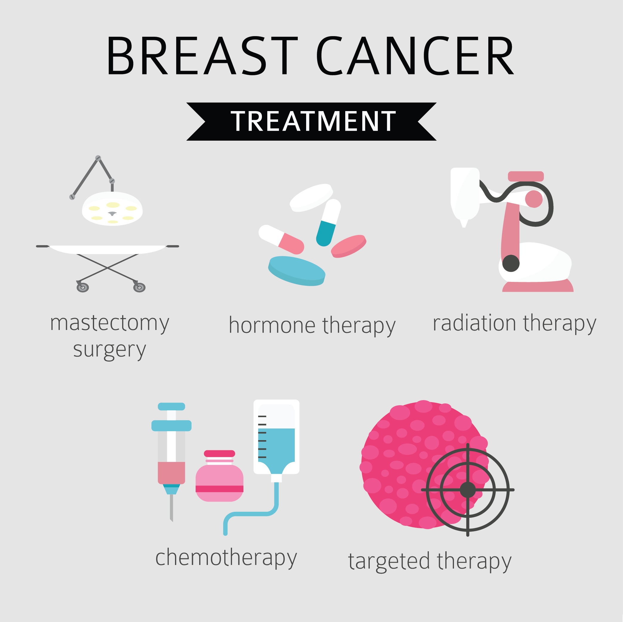 Breast Cancer Treatments | Breast Augmentation 101